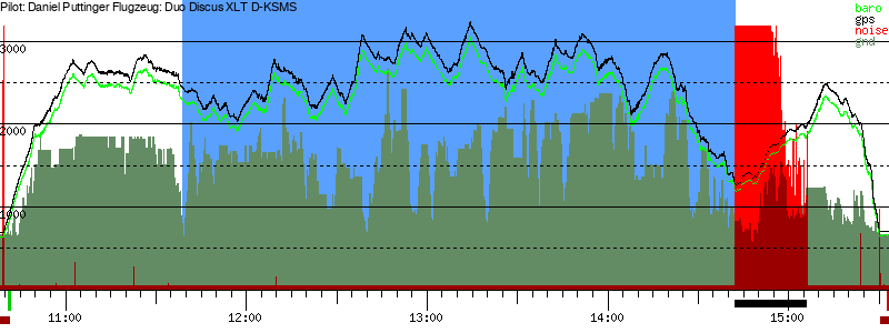 Barometer